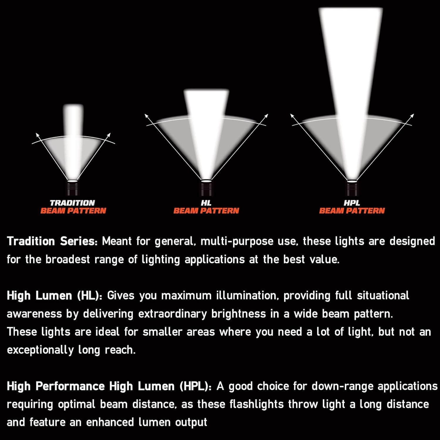 High-Lumen ProTac multi-fuel USB tactical flashlight with 1000-lumen output