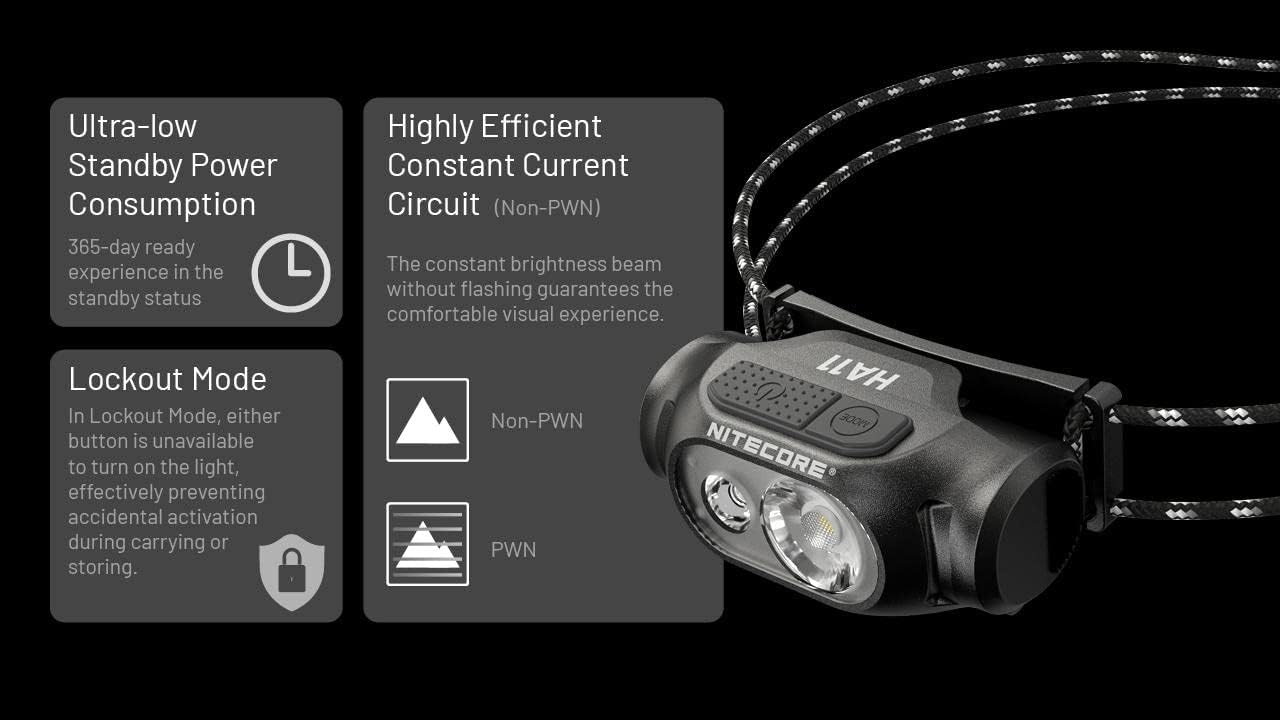 Bright Durable Dual Beam Headlamp - 240 Lumens 90m Meterage