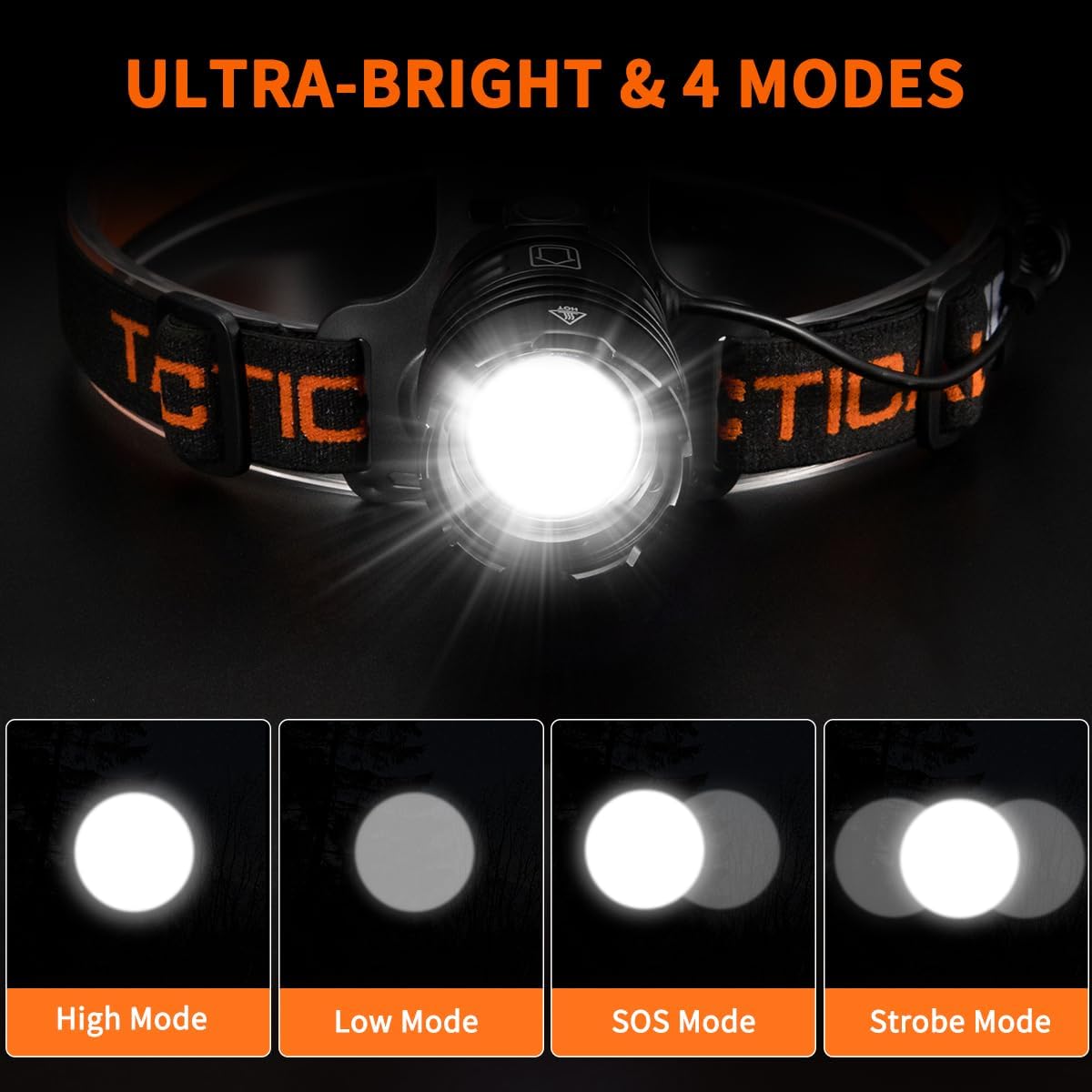 High-Brightness Rechargeable Headlamp