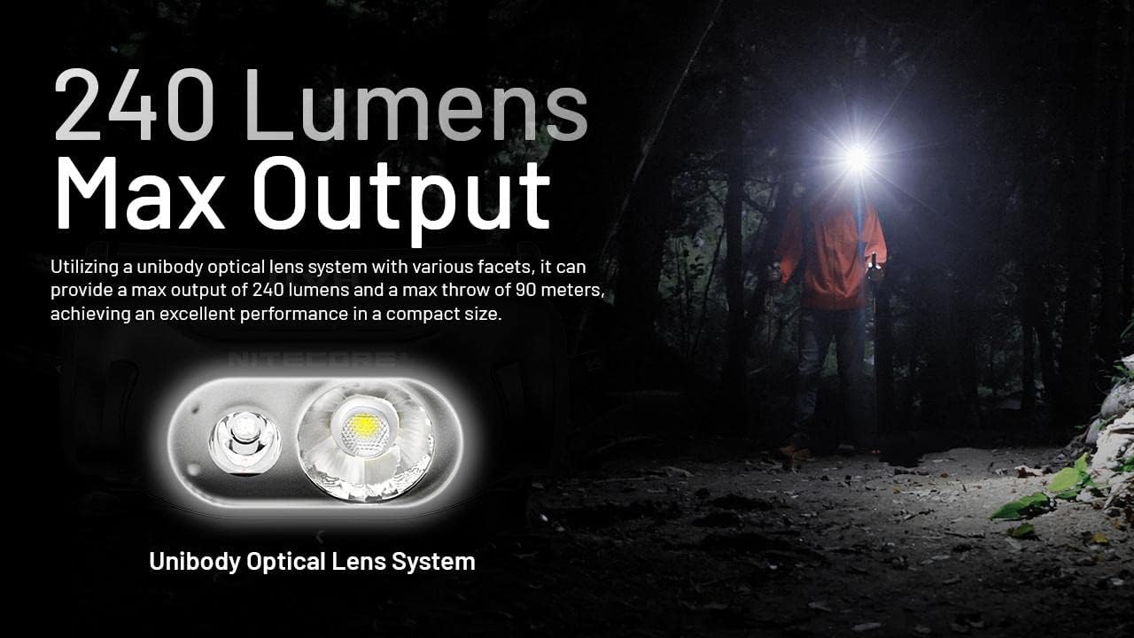 Bright Durable Dual Beam Headlamp - 240 Lumens 90m Meterage