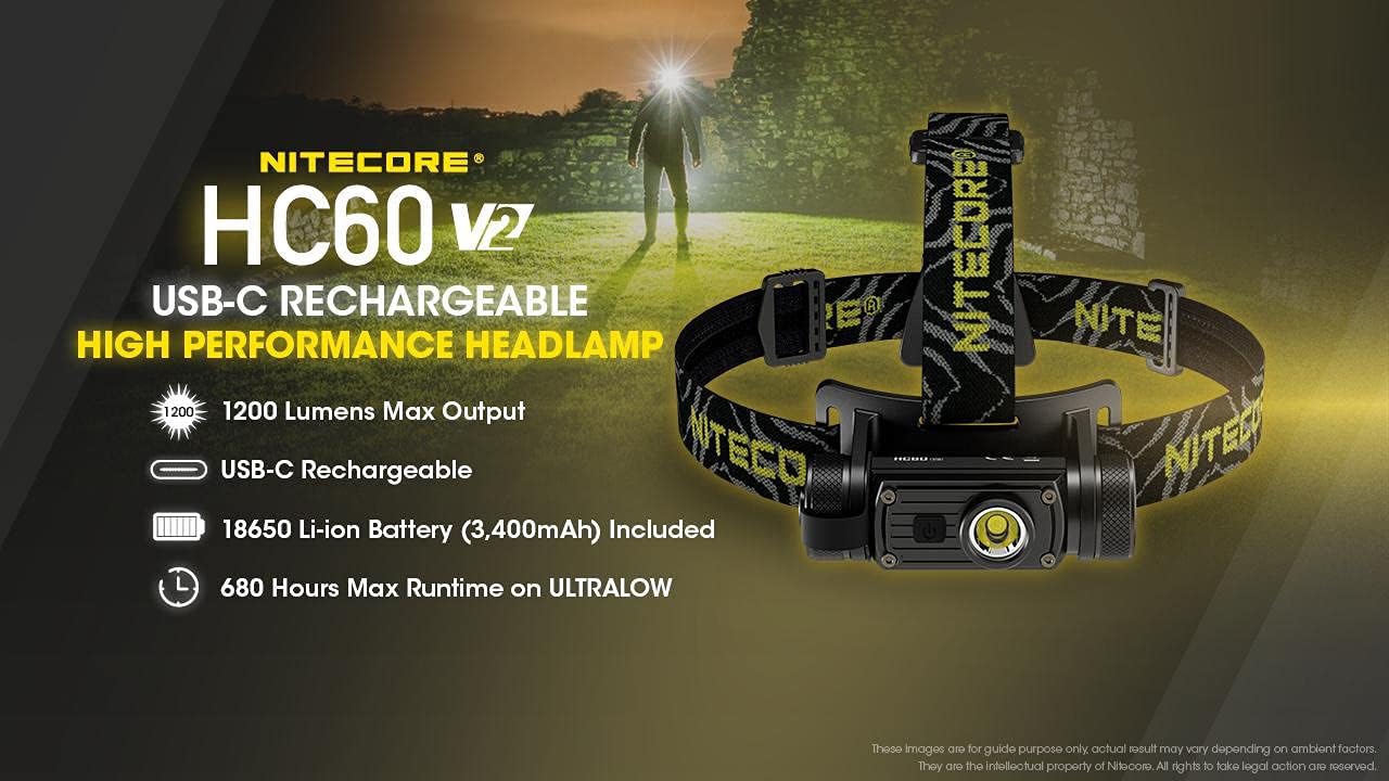 Rechargeable Headlamp Combo with 10000mAh Power Waterproof and Eco-Friendly