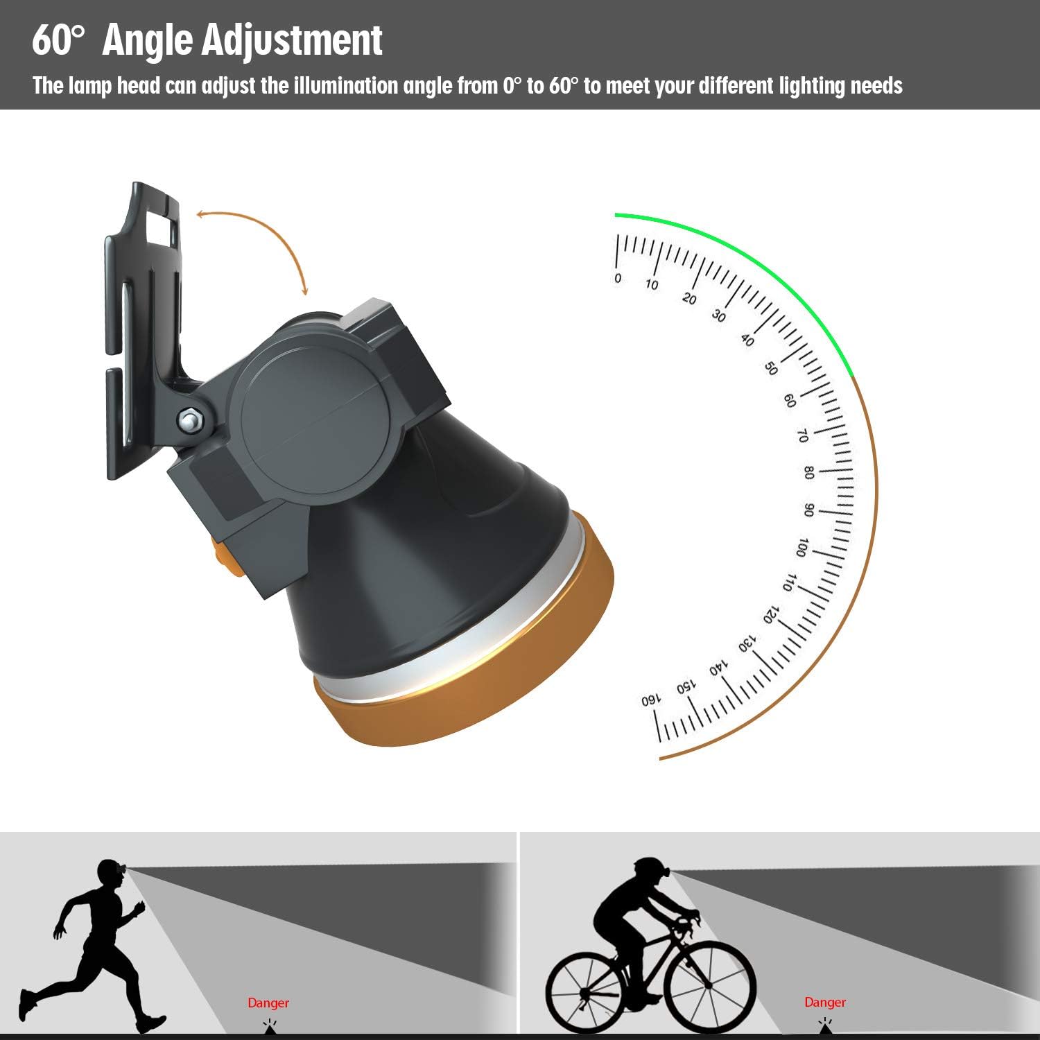 Rechargeable Headlamp Waterproof LED Headlamp