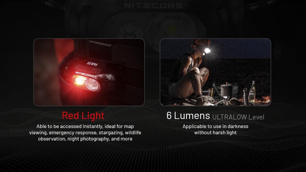 Bright Durable Dual Beam Headlamp - 240 Lumens 90m Meterage