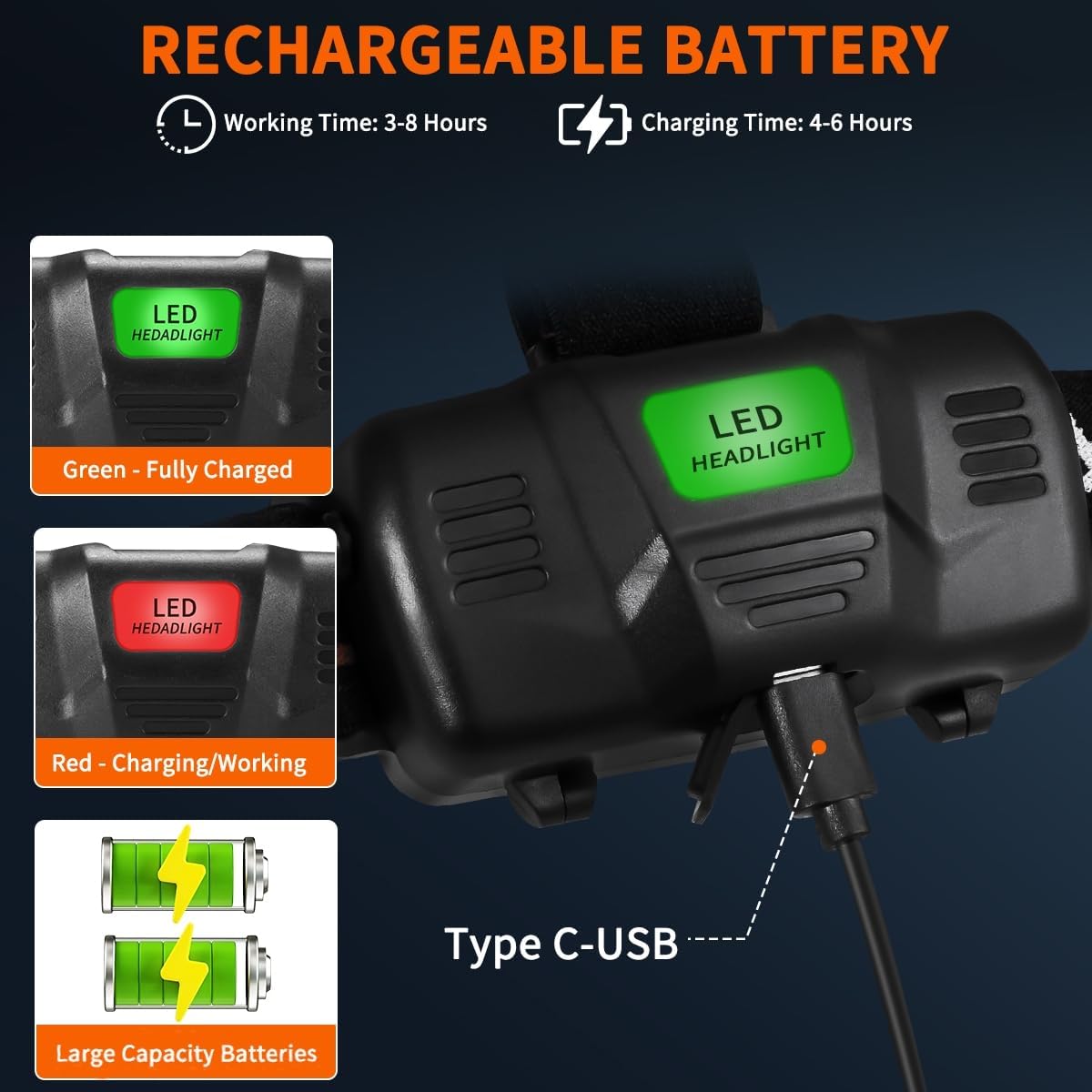 High-Brightness Rechargeable Headlamp