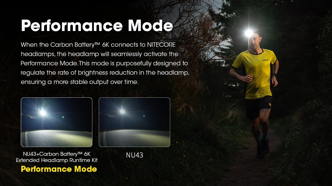 Nitecore Carbon Battery 6K Kit