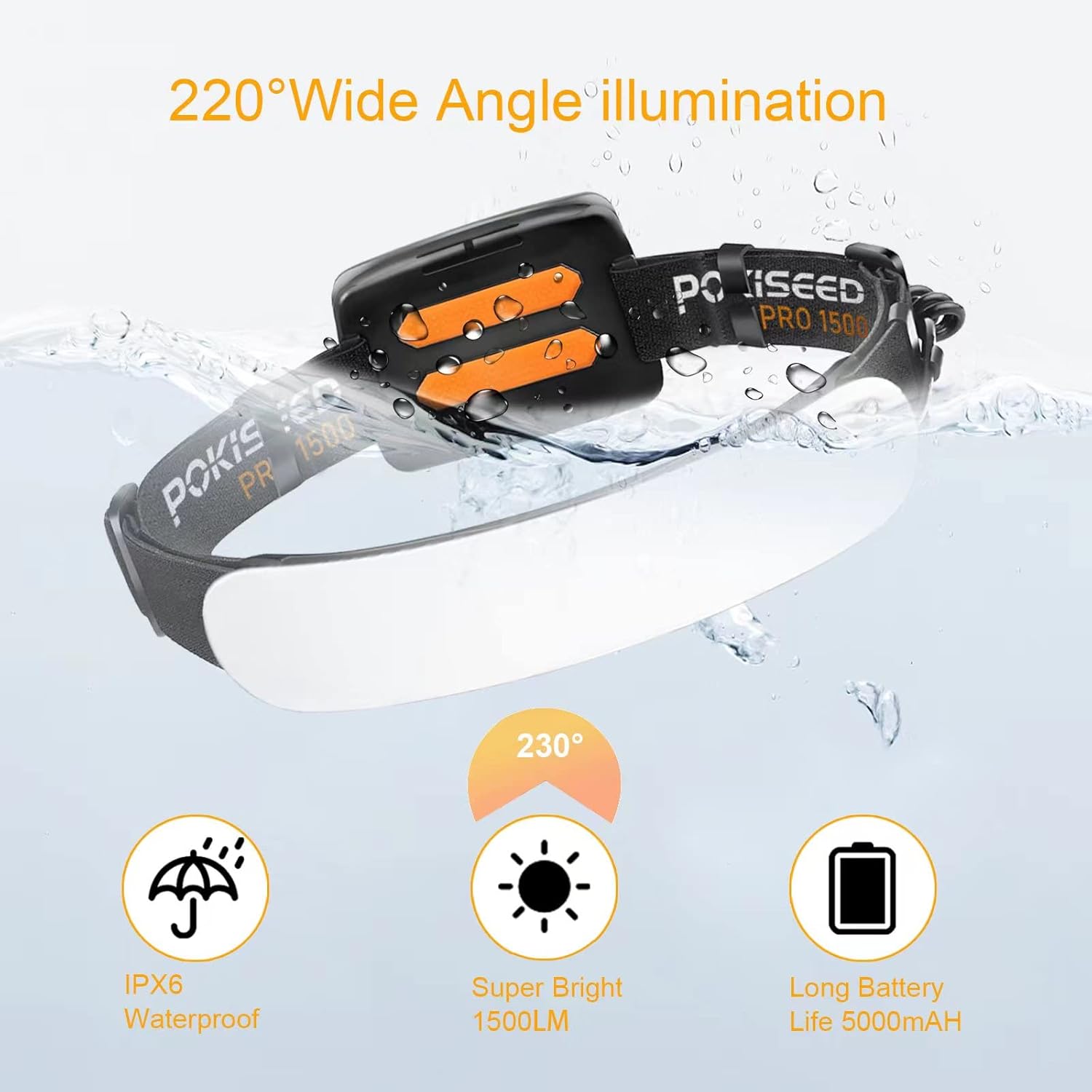 1500 Lumens Waterproof Headlamp