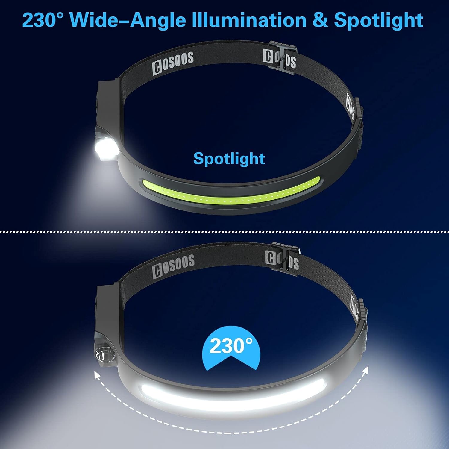 COSOOS Rechargeable 1000 Lumen Headlamp
