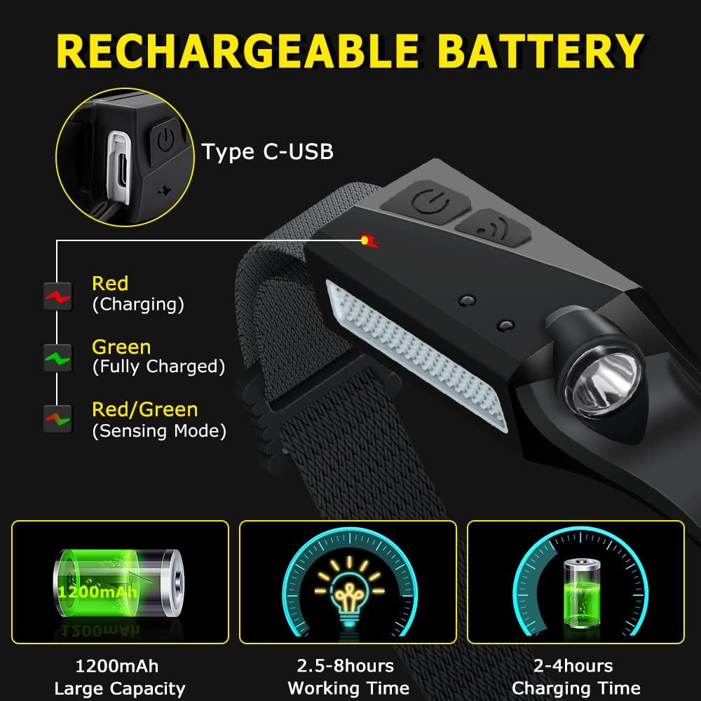Perfect Rechargeable Headlamp Set for Adults - 230 Wide Beam