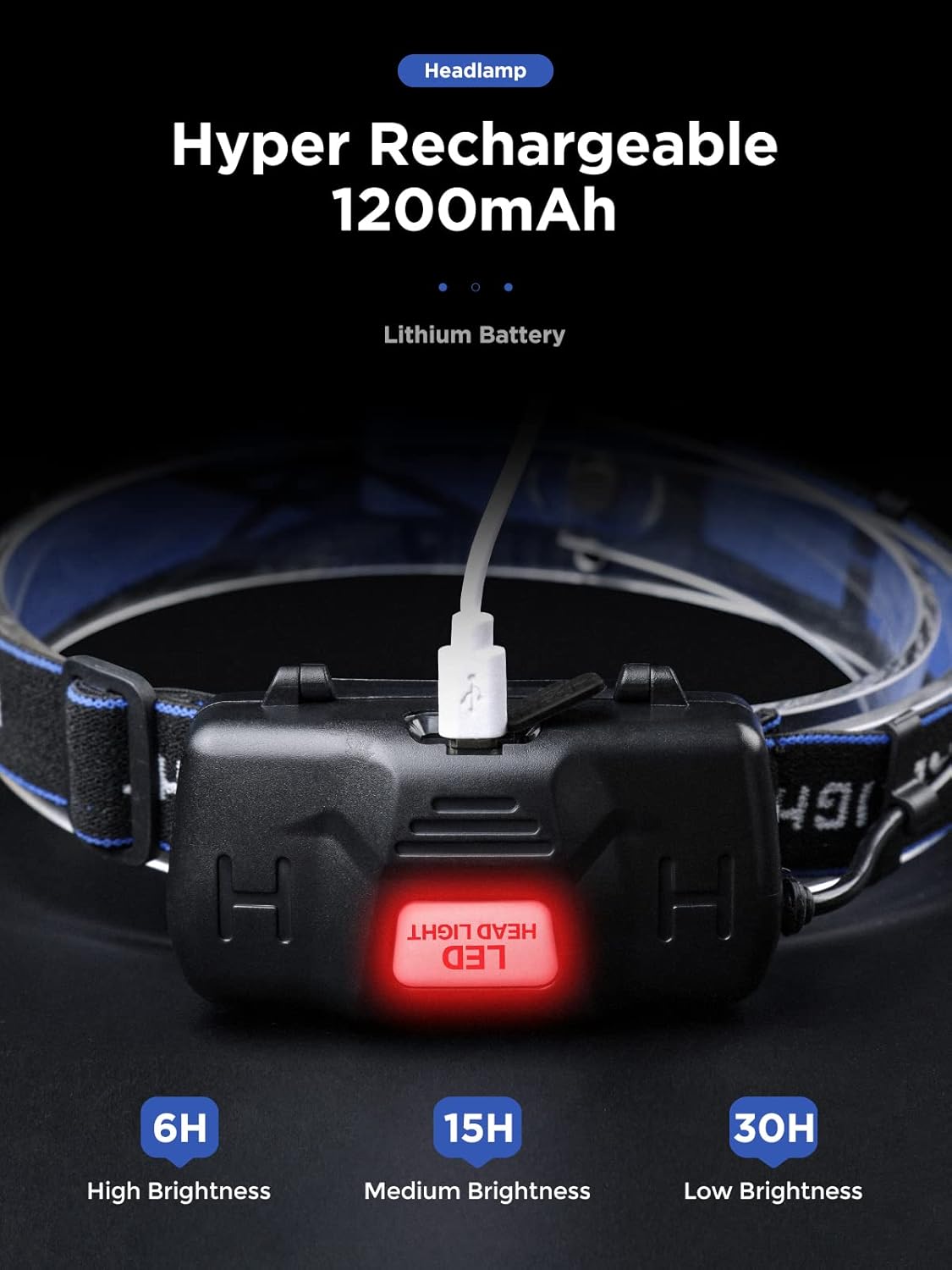 1500-lumen waterproof headlamp for camping hiking and cycling