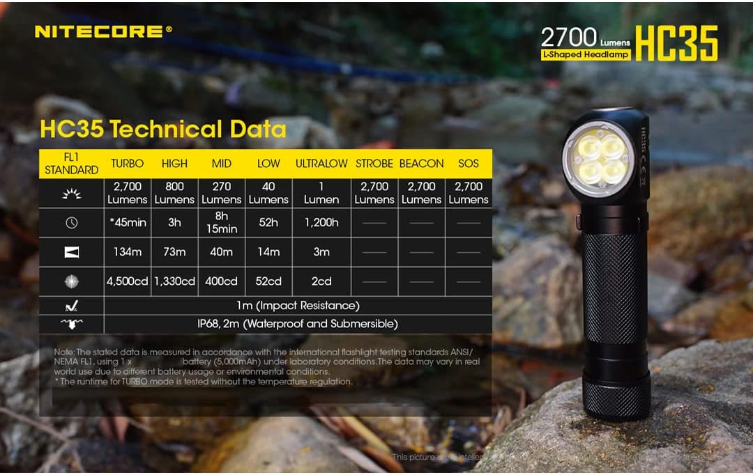 2700 LUMENS PORTABLE HEADLAMP WITH QUICK CHARGE