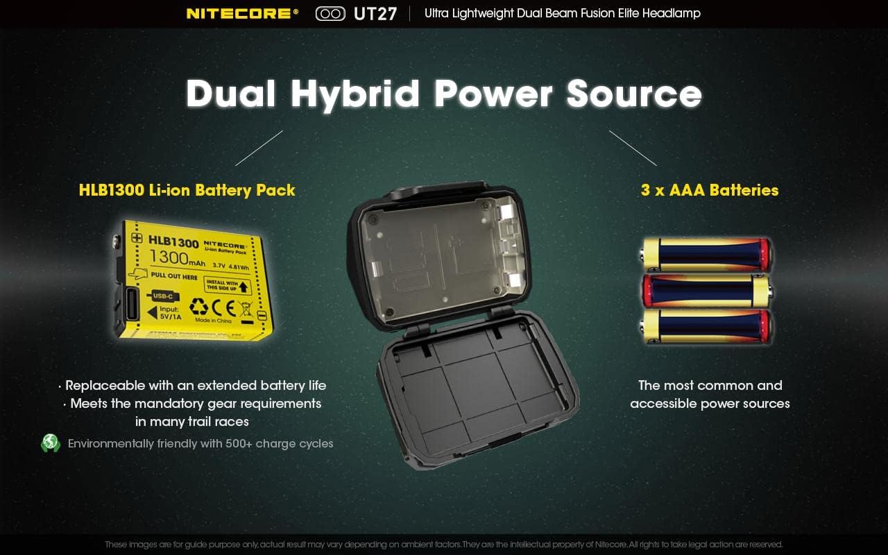 Nitecore UT27 Lightweight Headlamp