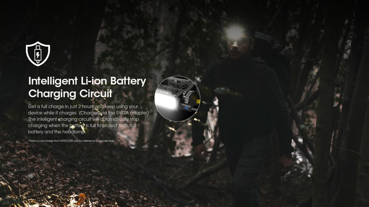 1600 Lumens Strike