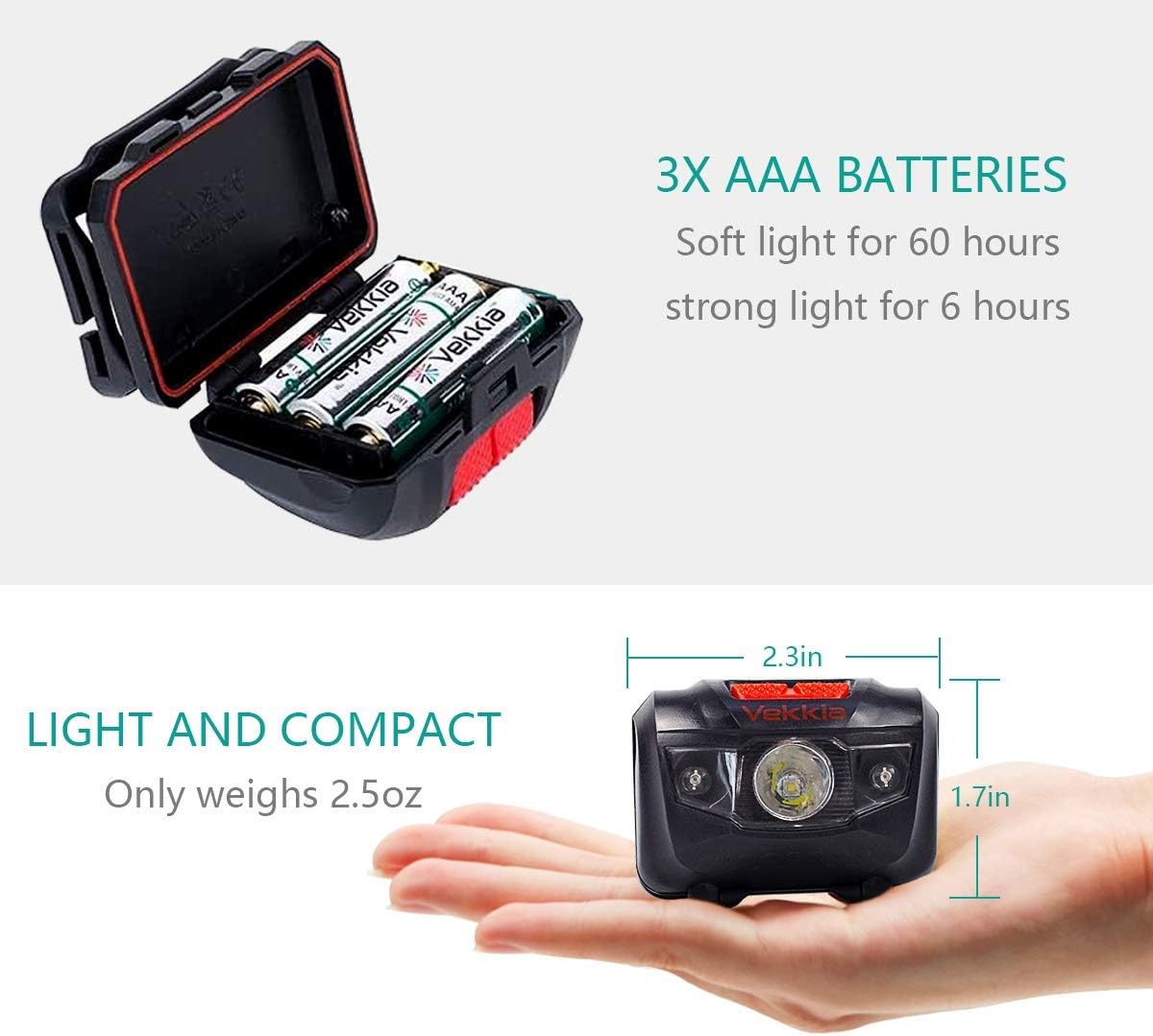 Vekkia Ultra Bright LED Headlamp Power Through the Night