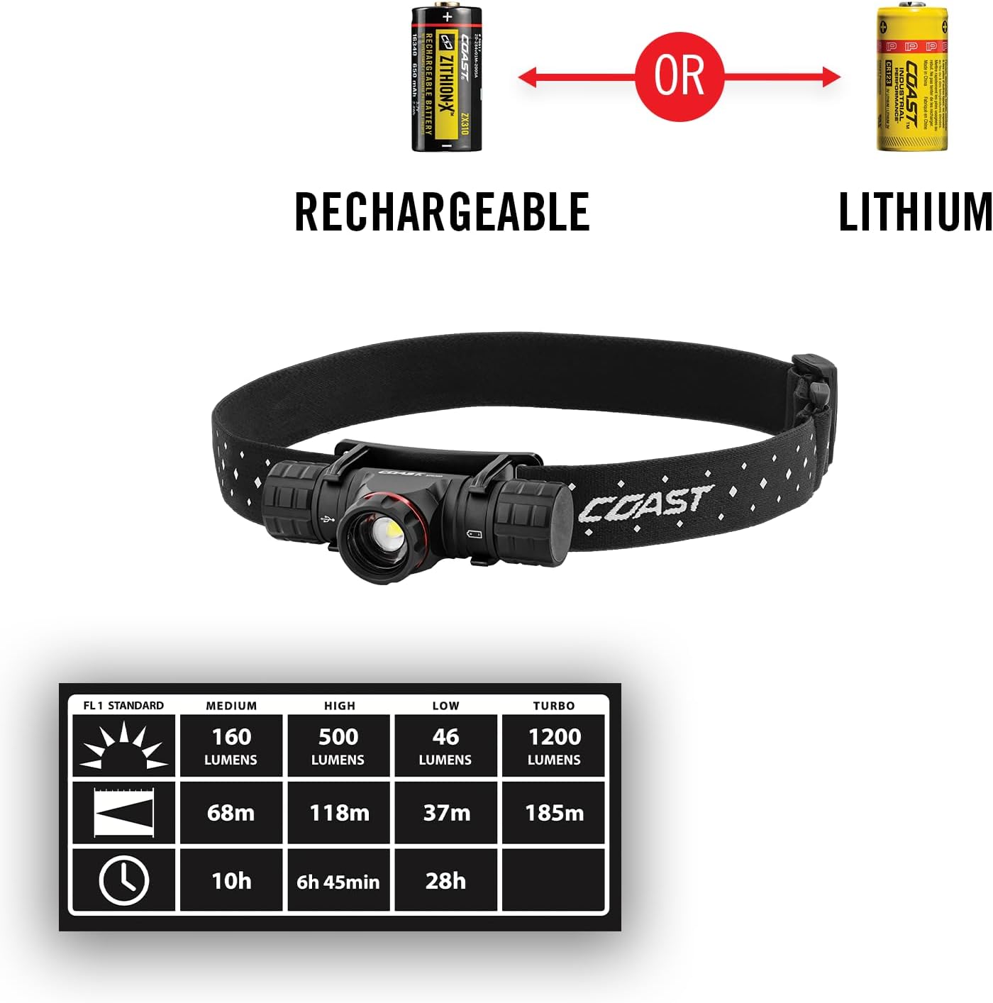 Coast XPH30R Camper 1200 Lumens Camo Beam Headlamp with Dual Power 5 Modes
