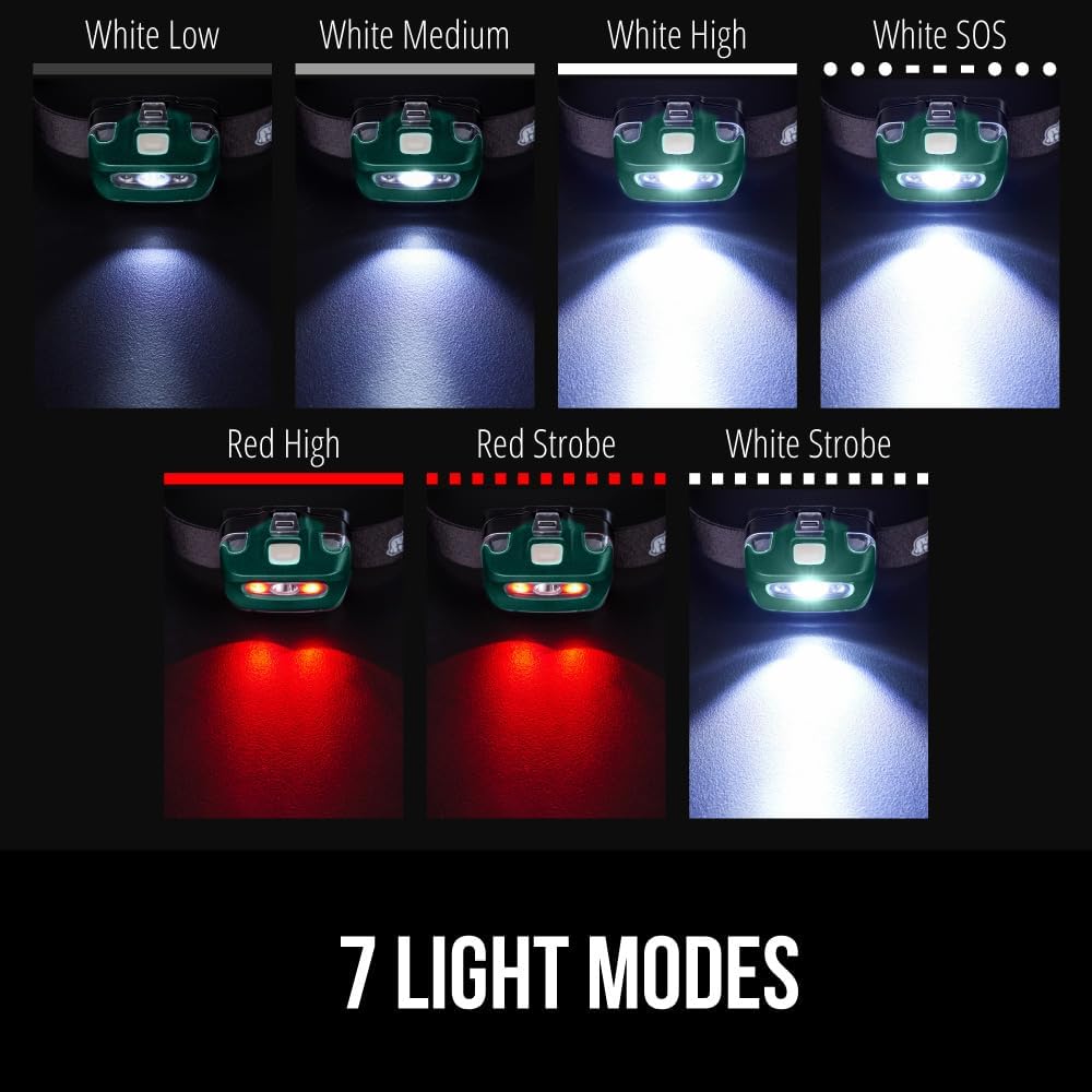 Bright Durable Gorilla Grip Ultra Bright High Lumens LED Headlamp