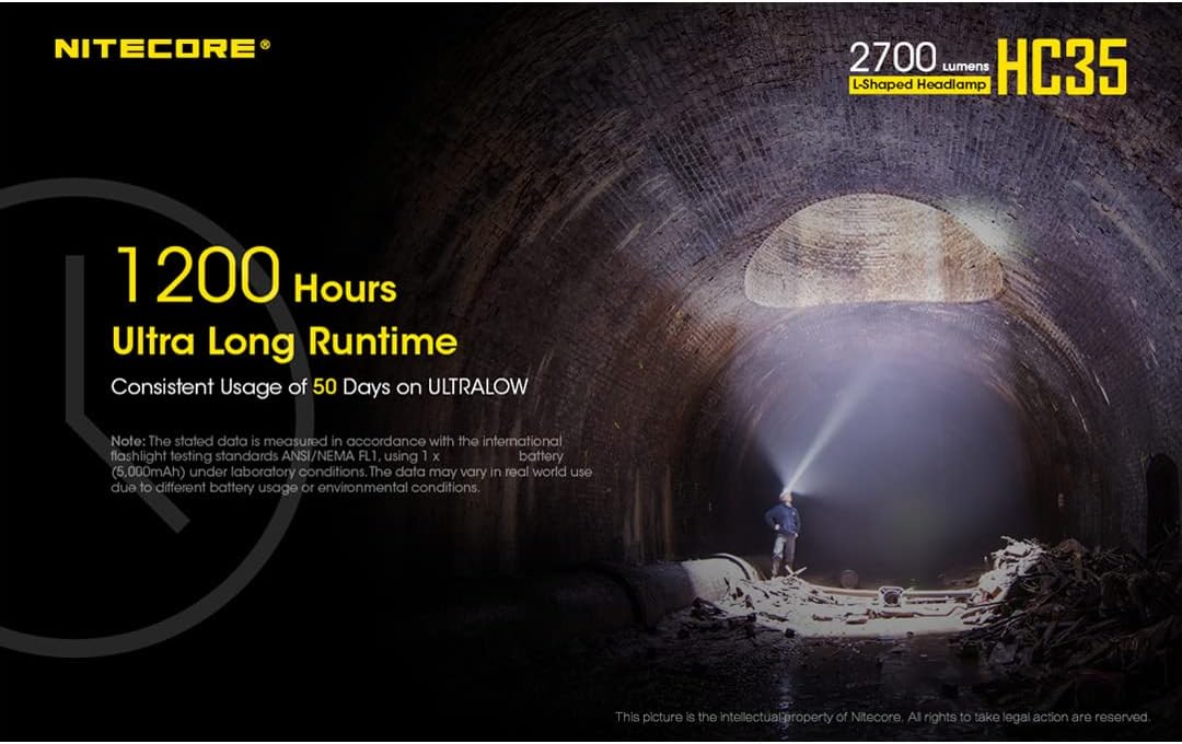 2700 LUMENS PORTABLE HEADLAMP WITH QUICK CHARGE