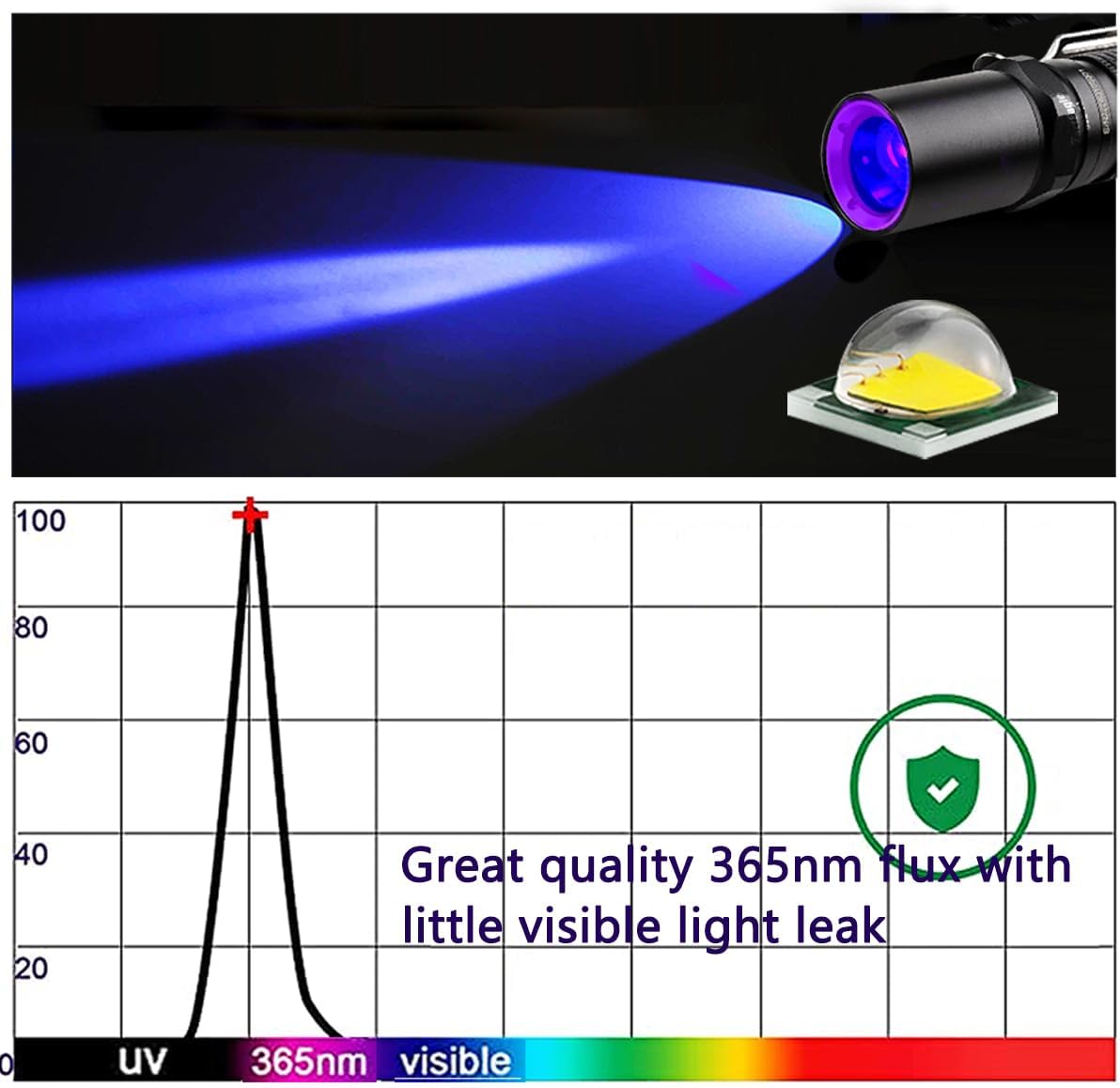 UVA-T1 UV Flashlight Durable Pet Stain Detecting Tool