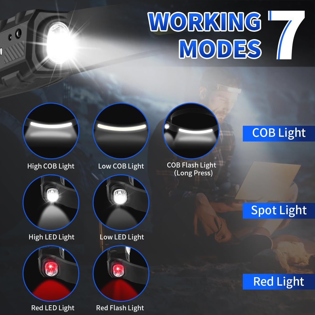 230 Headlamp Super Bright Rechargeable Multi-Mode Motion Sensor Waterproof