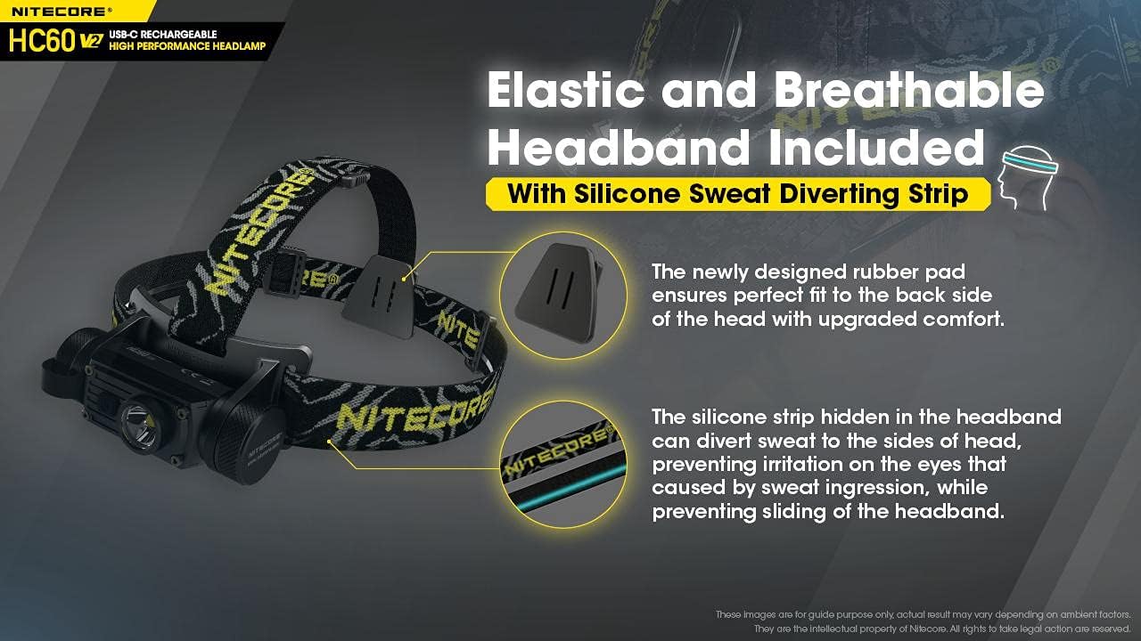 Rechargeable Headlamp Combo with 10000mAh Power Waterproof and Eco-Friendly