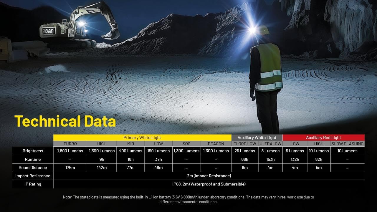 Ultimate toughness brightness and reliability