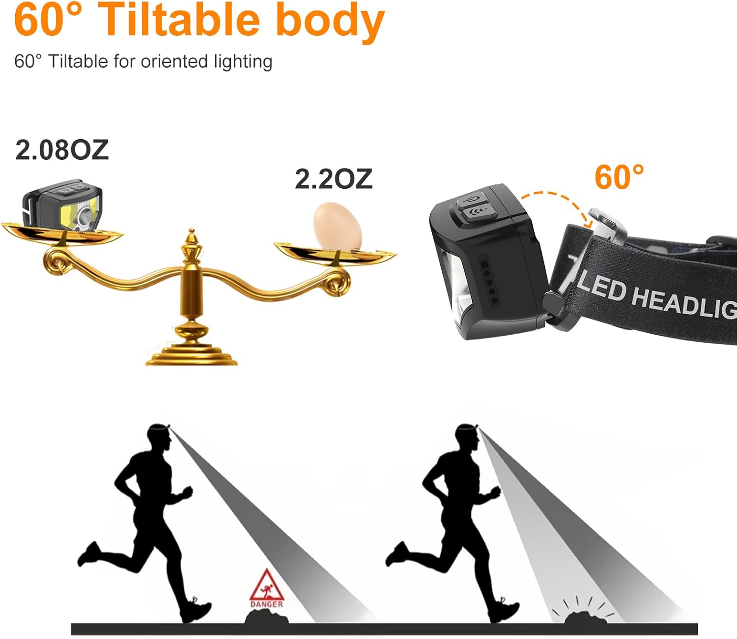 Double-Ended Super Bright Headlamp