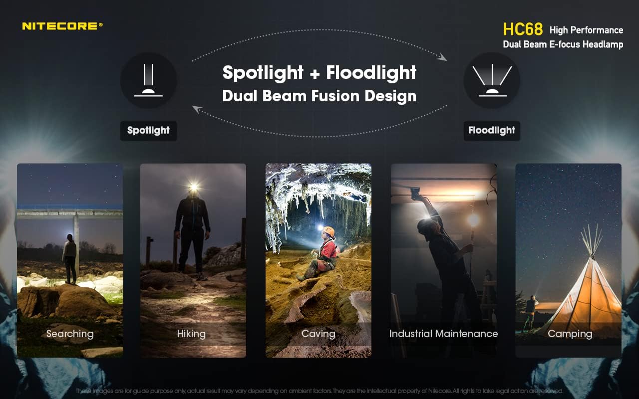 Adjustable Dual Beam Headlamp with 2000 Lumens