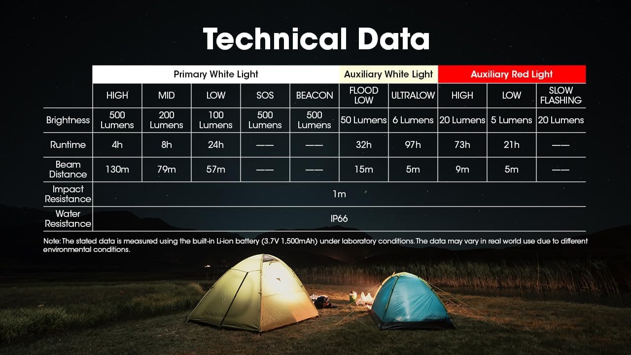 Nitecore NU30 500 Lumen Rechargeable Headlamp