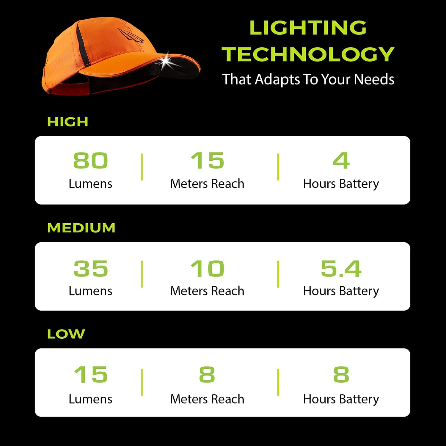 LED Baseball Cap with Built-in Light - Bright Durable and IPX4 Certified