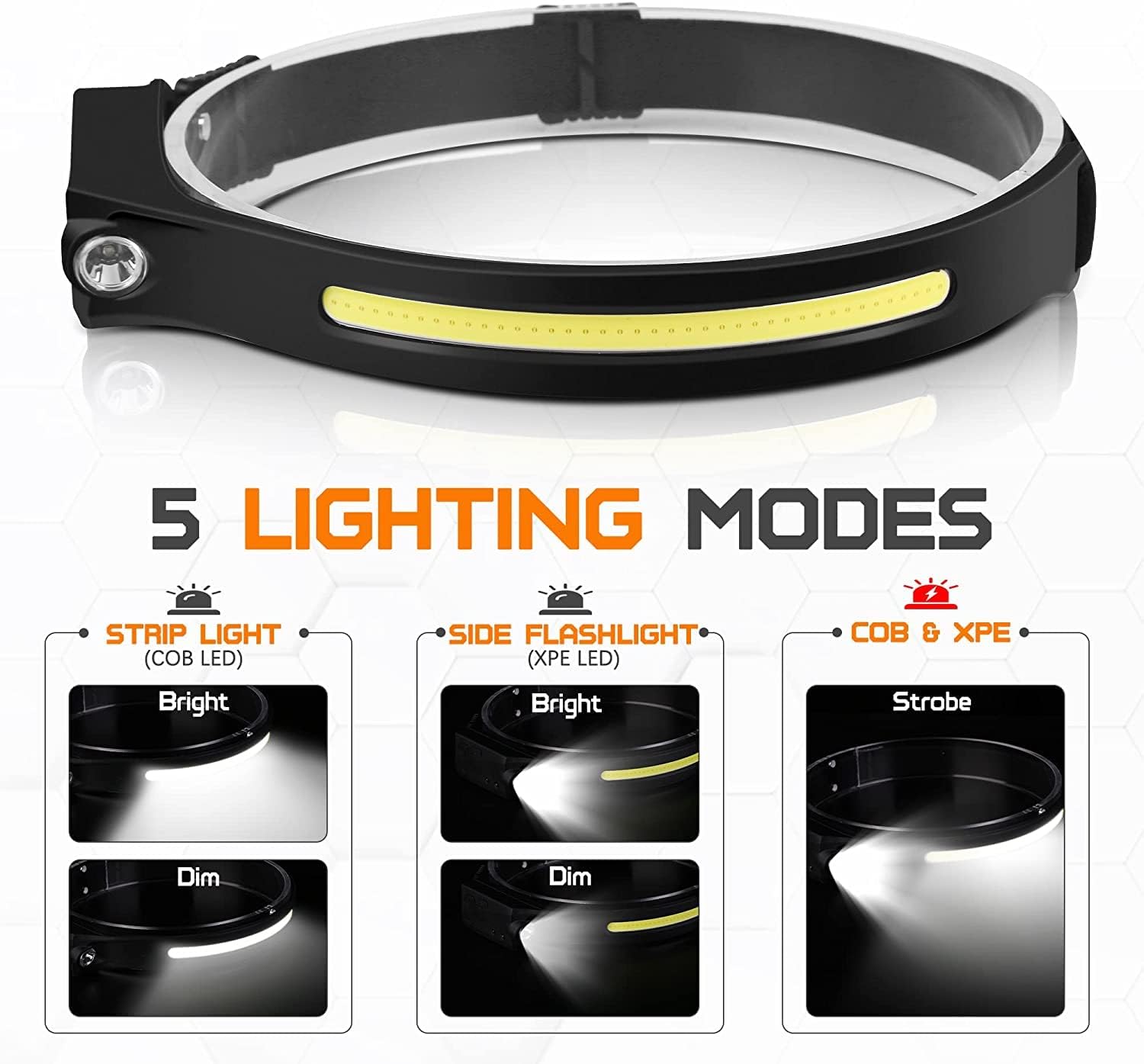 Bright 230 Rechargeable Waterproof Motion-Activated Compact Headlamp for Hiking and Camping