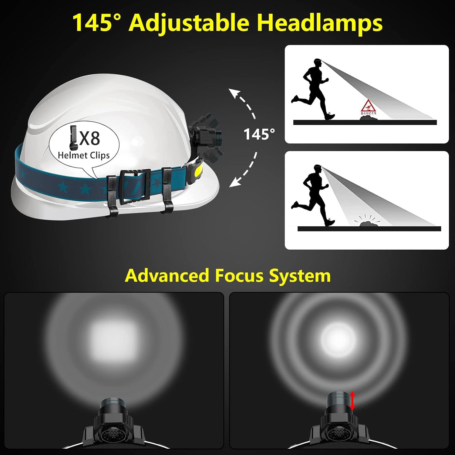 Xflyee Rechargeable LED Headlamp