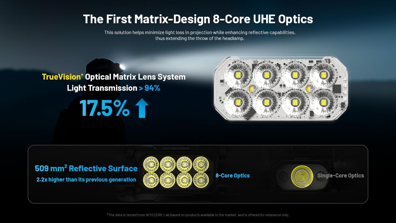 Nitecore HC65 UHE
