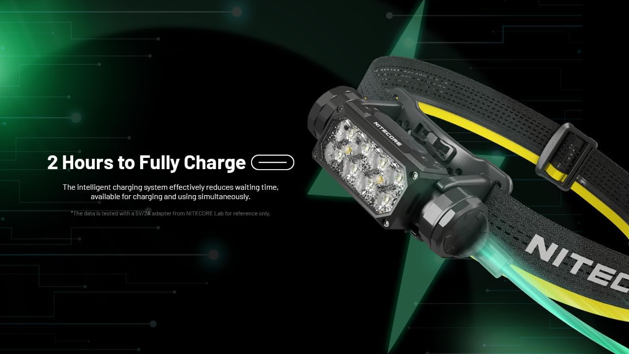 Nitecore HC65 UHE