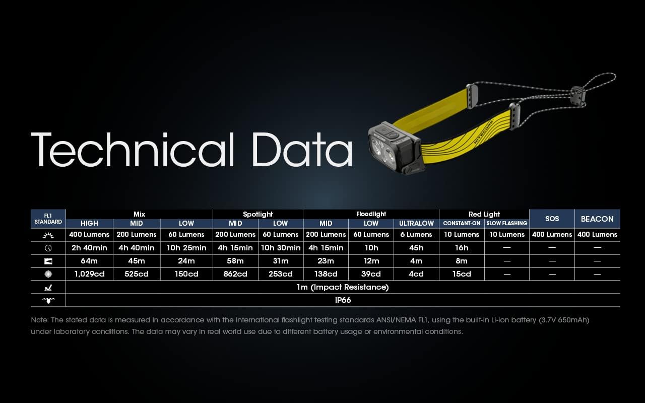 Nitecore NU25 400 Lumen Lightweight Headlamp