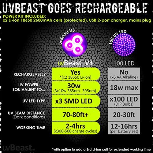 uvBeast V3 385-395nm Black Light Flashlight