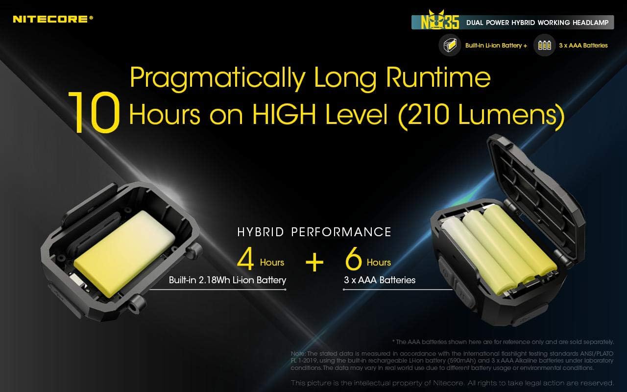 Nitecore NU35 Headlamp Ultimate Dual Power 170 HR Light