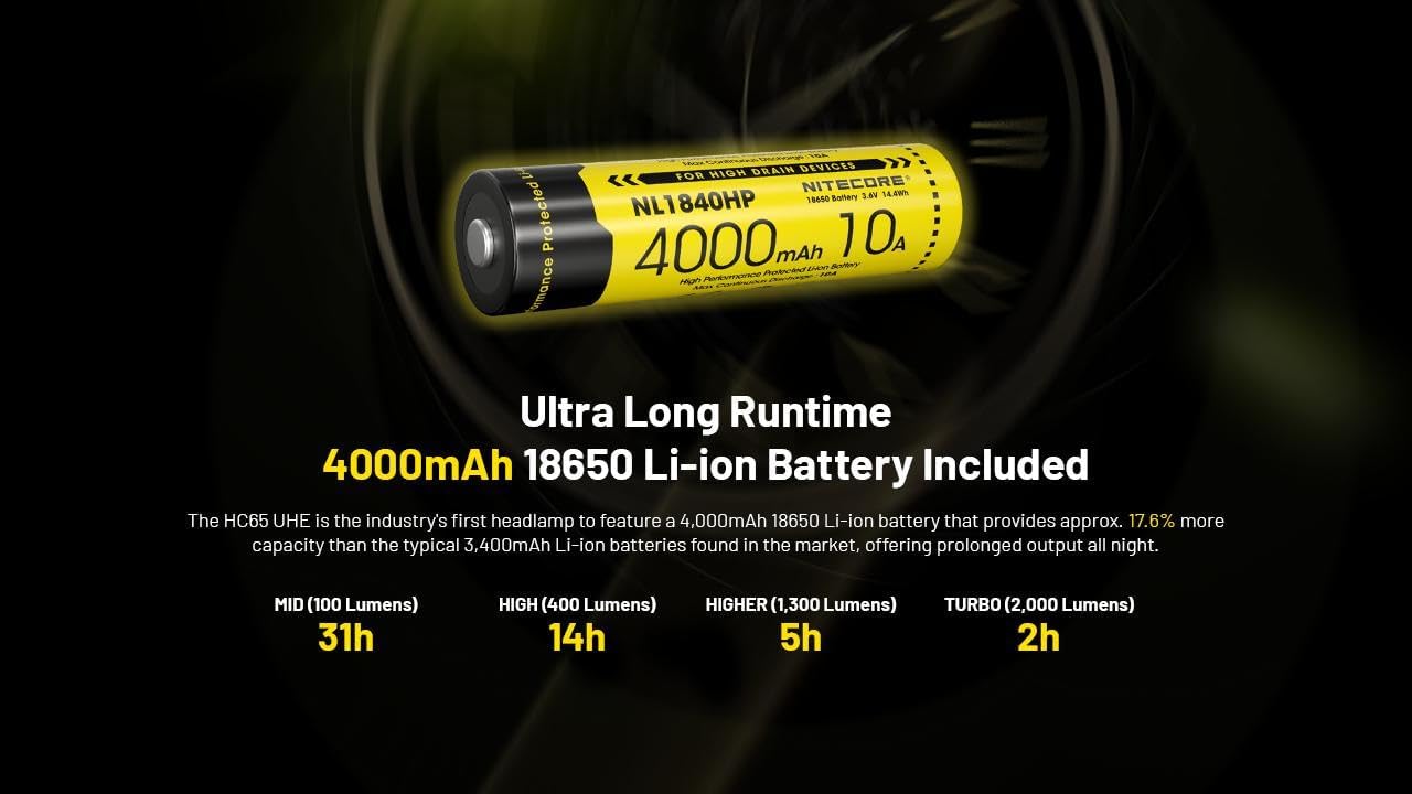 Up to 2000 Lumens Nitecore HC65 UHE