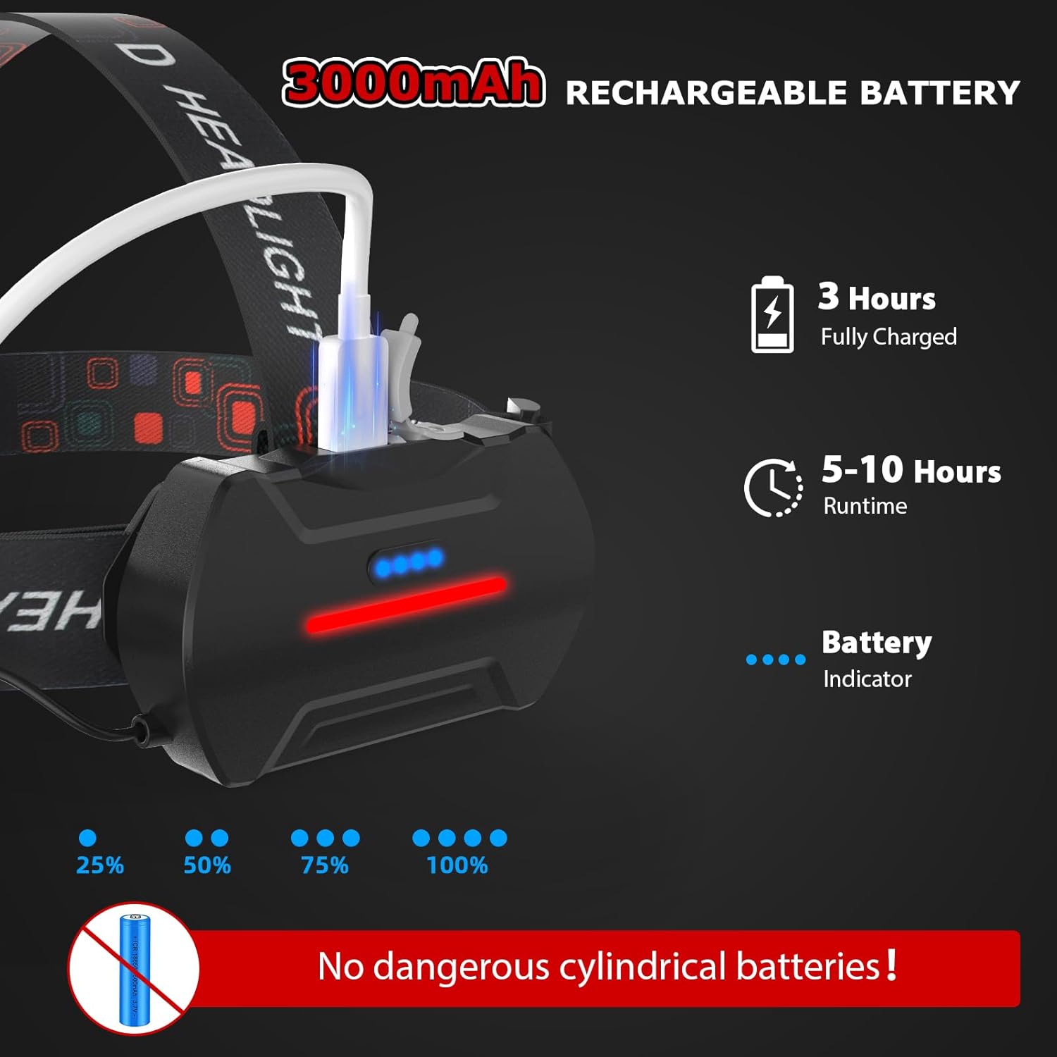 8 LED Rechargeable Headlamp