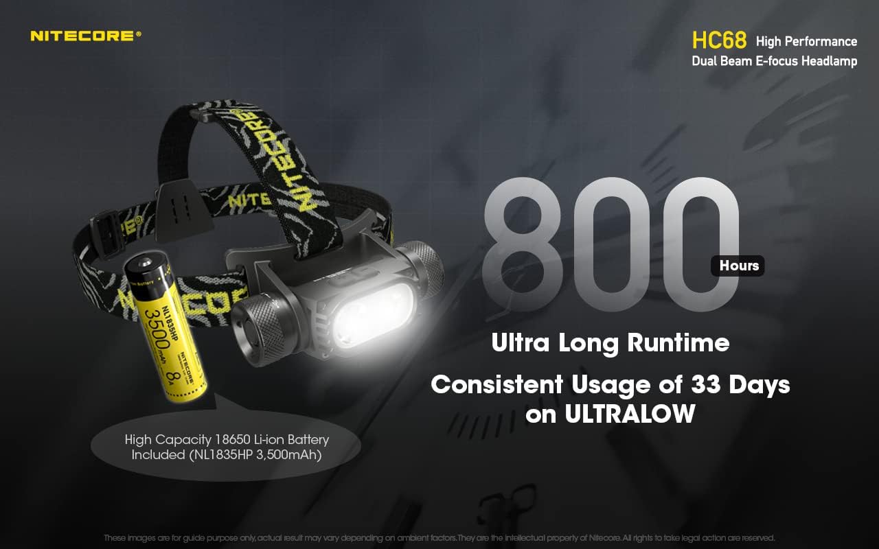 Nitecore Dual Beam Headlamp Powerful Dual Beam 2000 Lumens