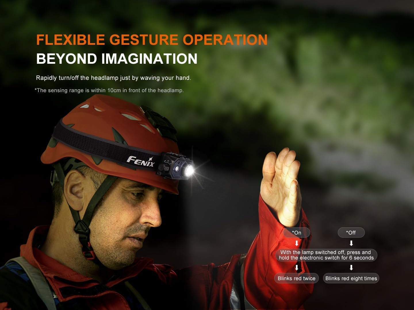 Fenix 1000 Lumen Headlamp