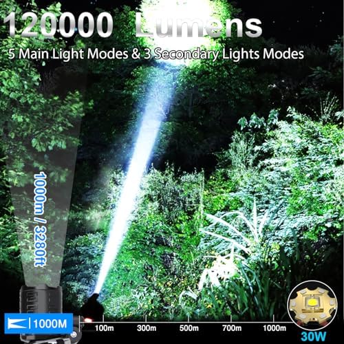 Bud K Rechargeable LED Headlamp Super Bright 120000 Lumens