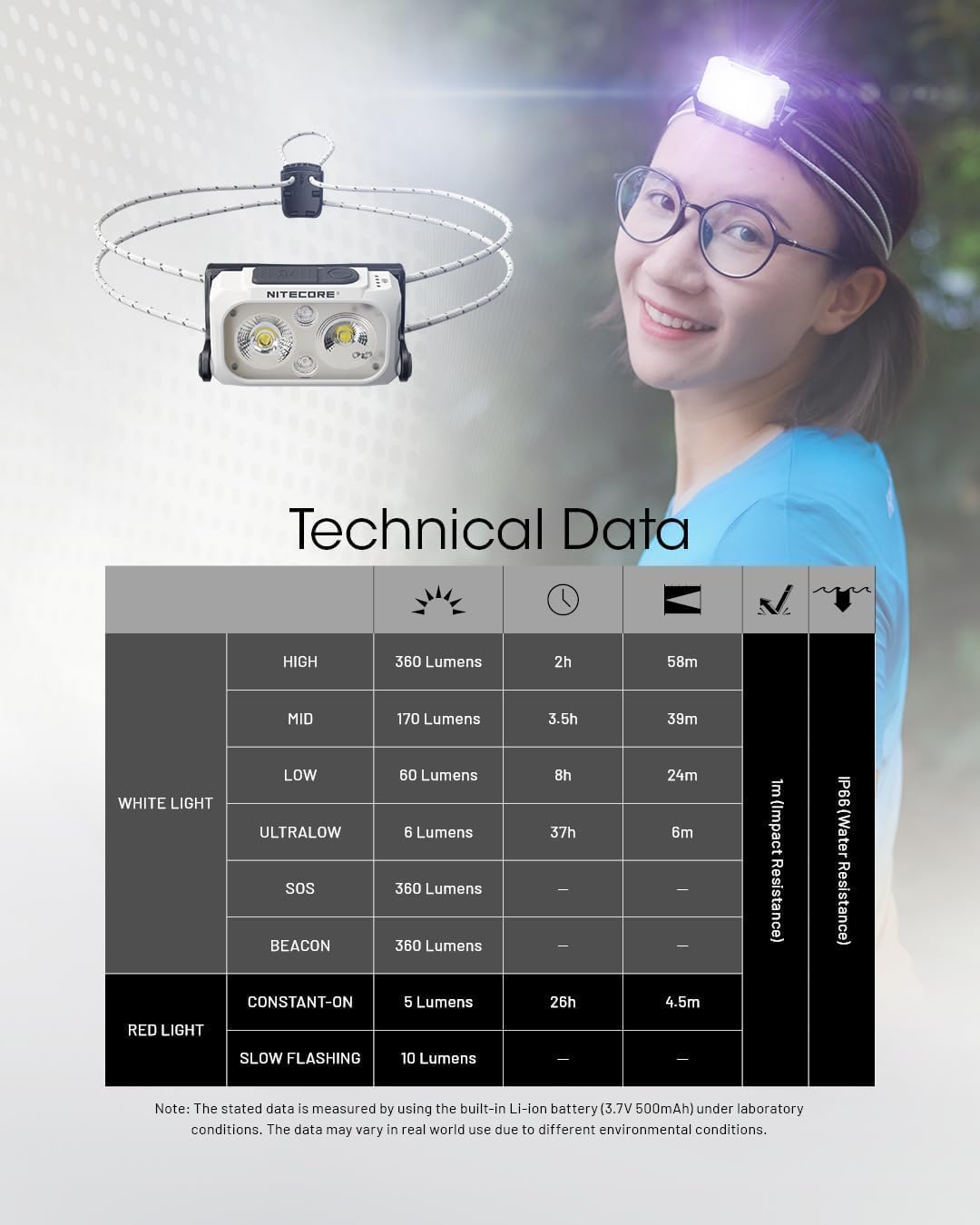 Nitecore NU21 Yellow Light Dual-Beam Outdoor Headlamp