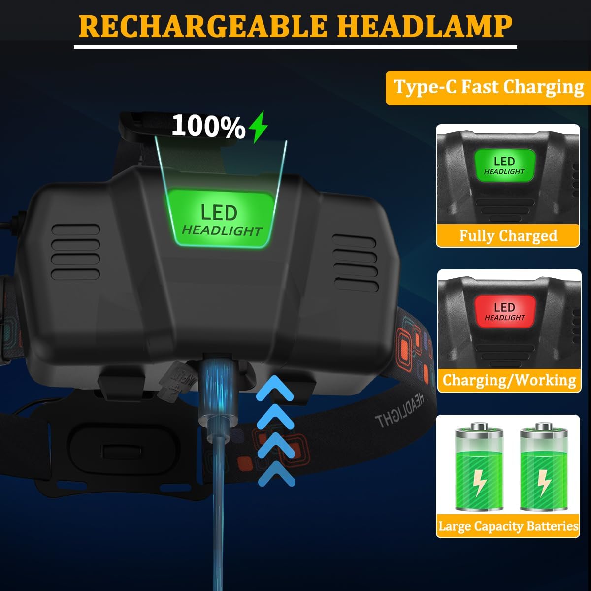 KYEKIO Headlamp Rechargeable 4 Mode Light Adjustable for Forehead Camping
