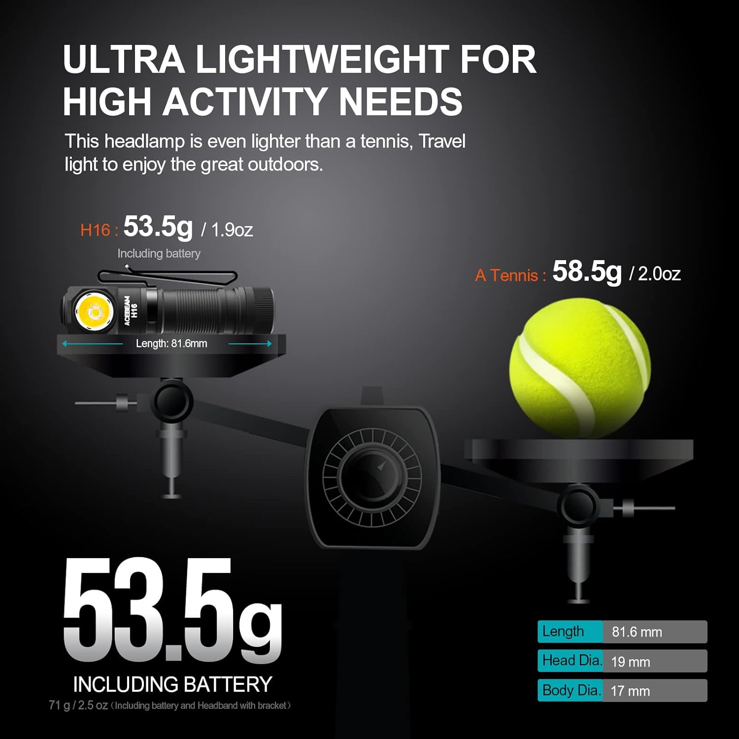 Acebeam H16 Rechargeable LED Headlamp