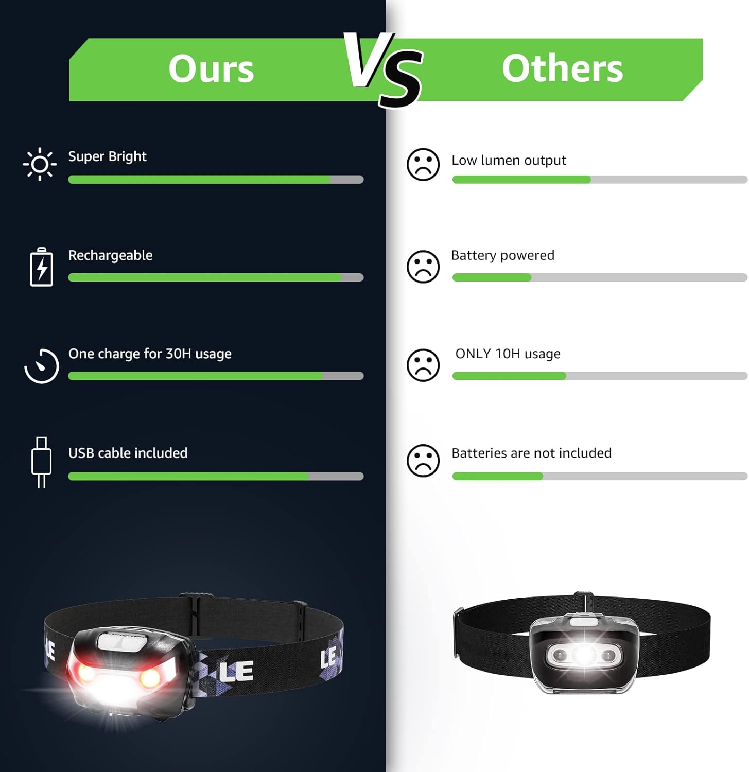 Sturdy 2-Piece LED Headlamp for Camping Hiking