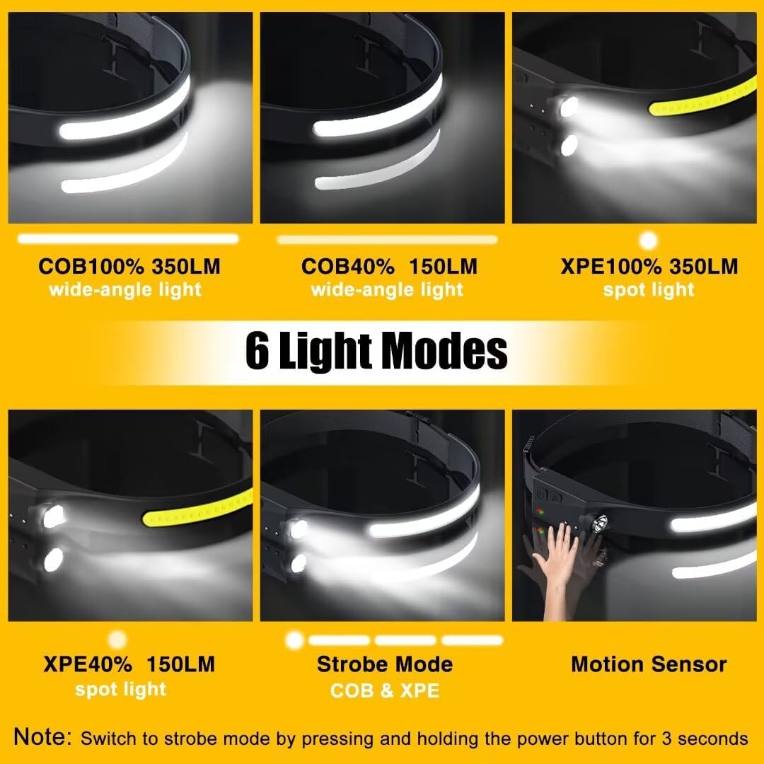 Rechargeable 230 Degrees Headlamp with Motion Sensor