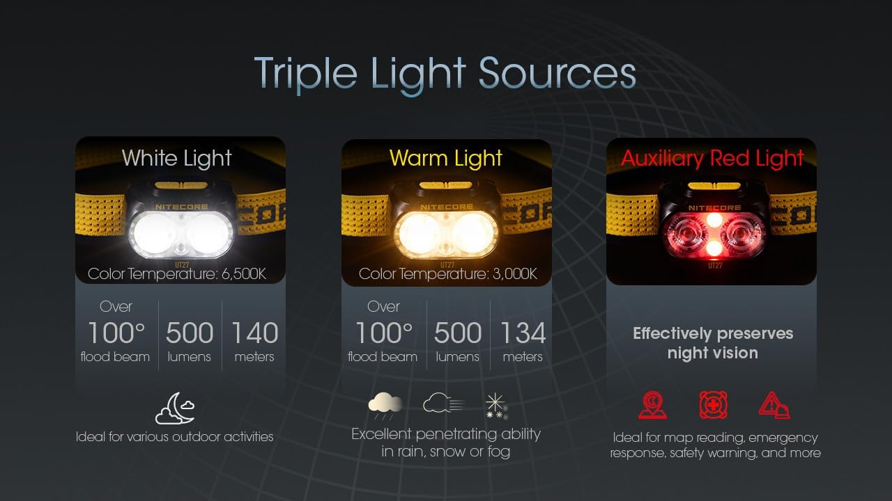 BRIGHT DUAL-LIGHT RUNNING HEADLAMP
