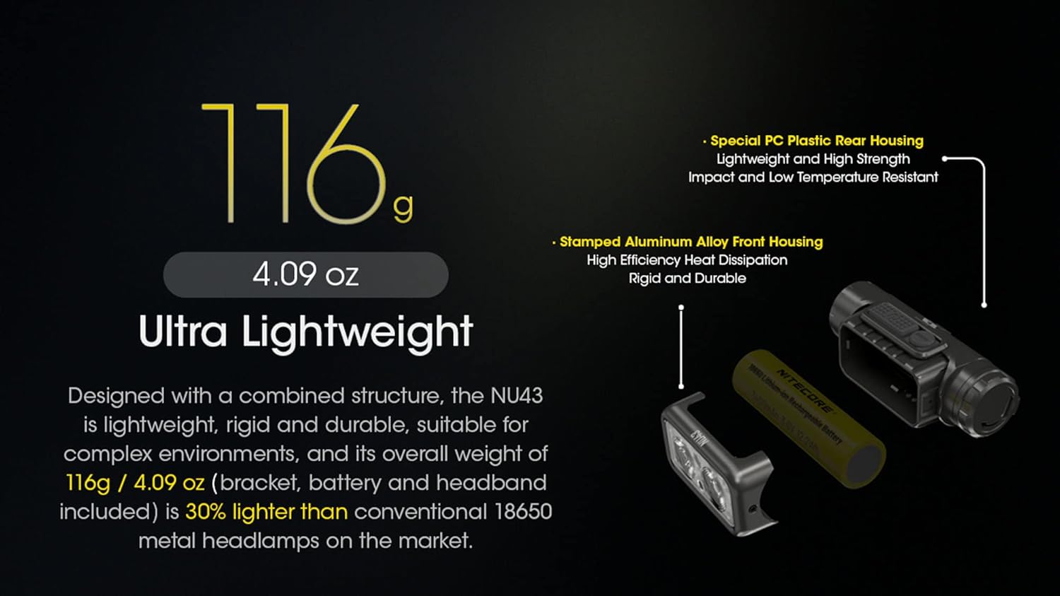 Nitecore NU43 Rechargeable Headlamp