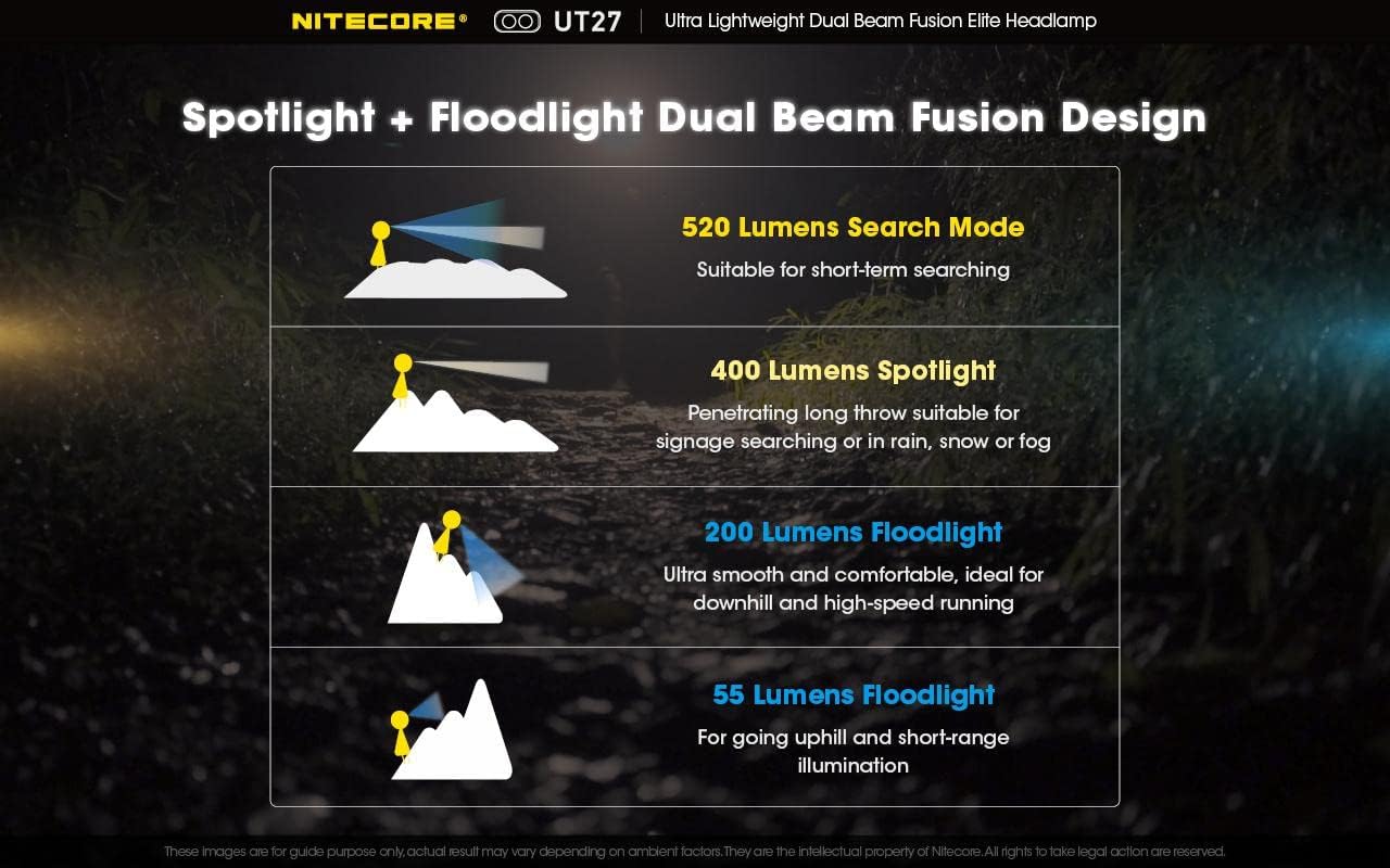 Nitecore UT27 Lightweight Headlamp