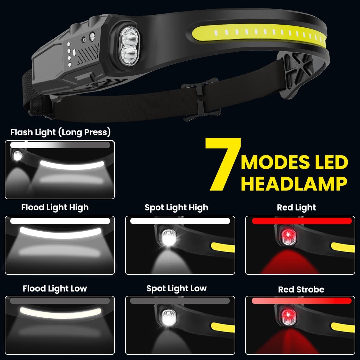 Compact Powerful 230 Wide Beam Headlamp with 7 Modes