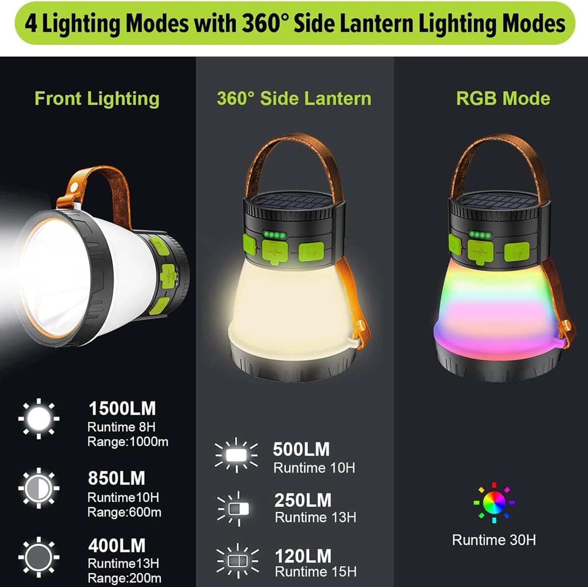 8-in-1 LED Camping Lantern